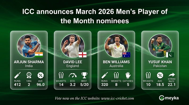 ICC announces March 2026 Men’s Player of the Month nominees
