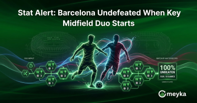 Stat Alert: Barcelona Undefeated When Key Midfield Duo Starts