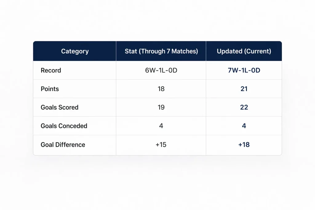 Sporting KC vs Vancouver: Whitecaps Set for Friday Night Home Clash