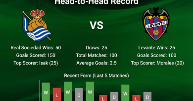 Real Sociedad vs Levante: La Liga Stats & Head-to-Head Record