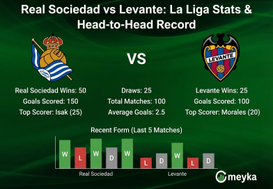 Real Sociedad vs Levante: La Liga Stats & Head-to-Head Record