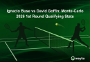 Ignacio Buse vs David Goffin: Monte-Carlo 2026 1st Round Qualifying Stats