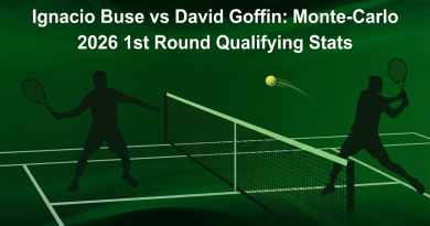 Ignacio Buse vs David Goffin: Monte-Carlo 2026 1st Round Qualifying Stats
