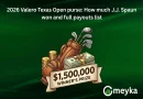 2026 Valero Texas Open purse: How much J.J. Spaun won and full payouts list