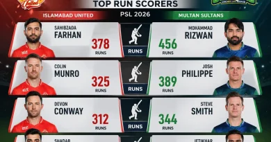 ISL vs MUL Dream11 Prediction: Match 40 PSL 2026 Fantasy Tips & Playing XI