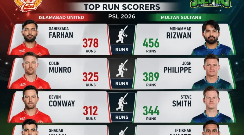 ISL vs MUL Dream11 Prediction: Match 40 PSL 2026 Fantasy Tips & Playing XI