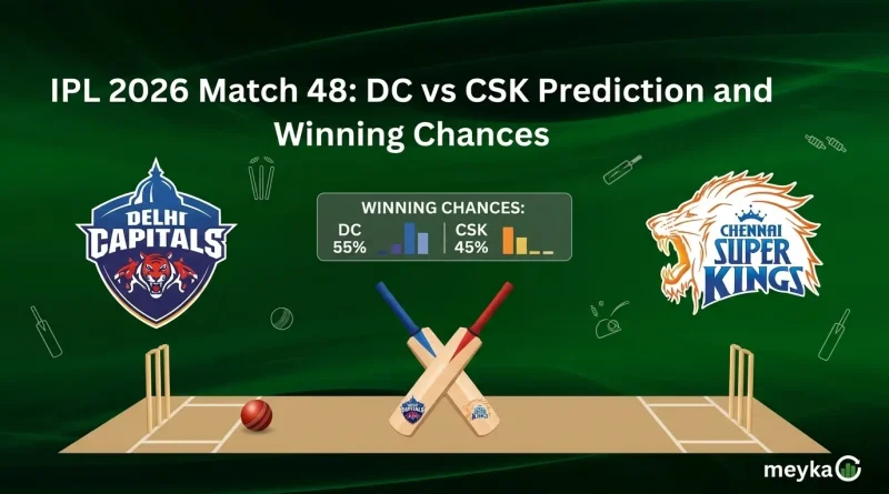 IPL 2026 Match 48: DC vs CSK Prediction and Winning Chances