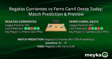 Regatas Corrientes vs Ferro Carril Oeste Today: Match Prediction & Preview