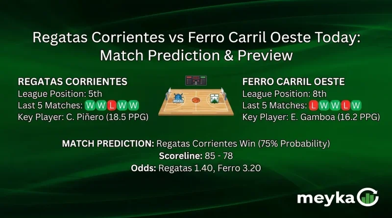 Regatas Corrientes vs Ferro Carril Oeste Today: Match Prediction & Preview