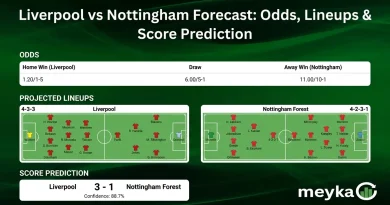 Liverpool vs Nottingham Forecast: Odds, Lineups & Score Prediction
