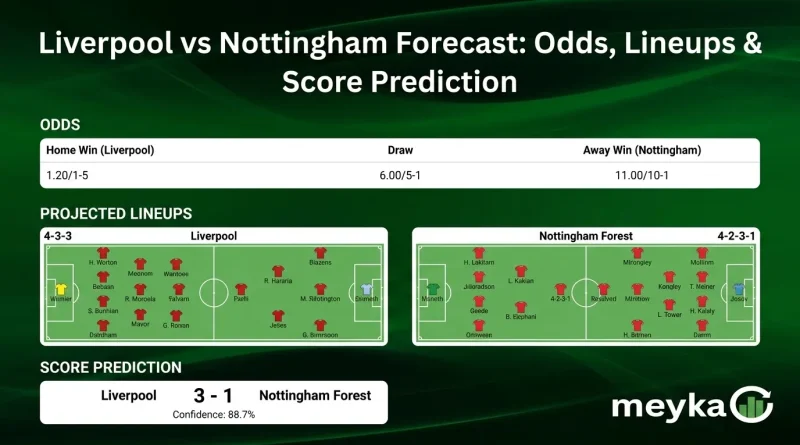 Liverpool vs Nottingham Forecast: Odds, Lineups & Score Prediction