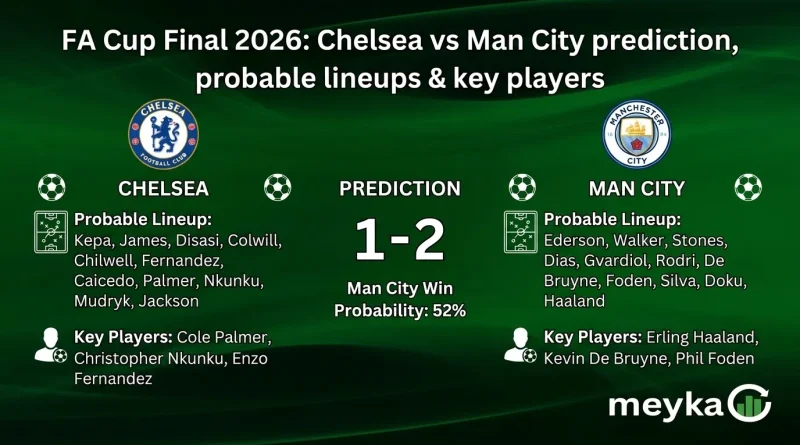 FA Cup Final 2026: Chelsea vs Man City prediction, probable lineups & key players
