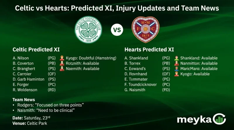 Celtic vs Hearts: Predicted XI, Injury Updates and Team News