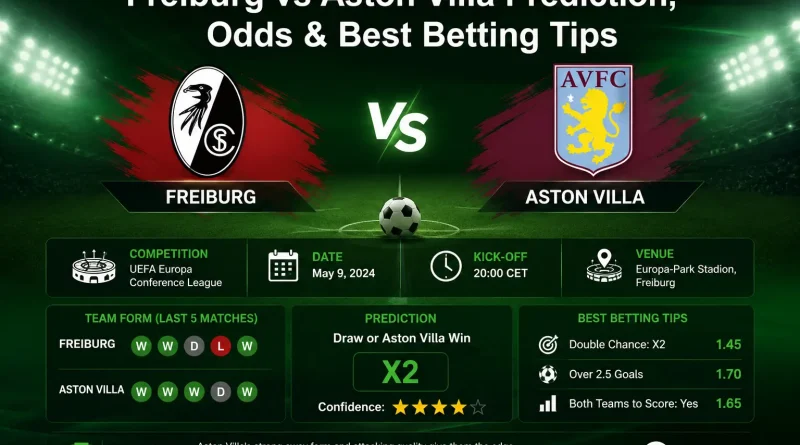 Freiburg vs Aston Villa Prediction, Odds & Best Betting Tips