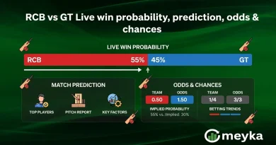 RCB vs GT Live win probability, prediction, odds & chances