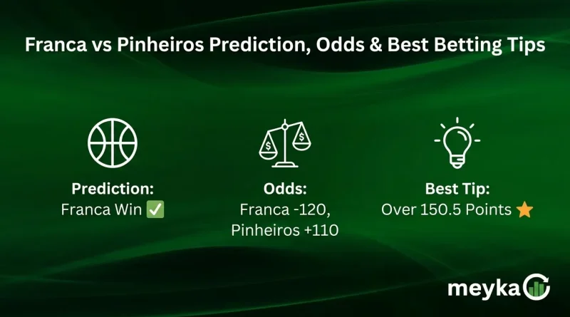 Franca vs Pinheiros Prediction, Odds & Best Betting Tips