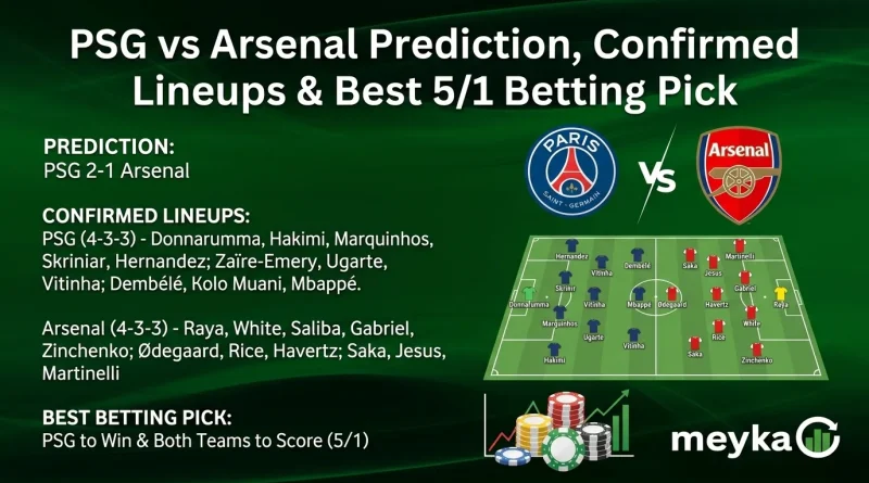 PSG vs Arsenal Prediction, Confirmed Lineups & Best 5/1 Betting Pick