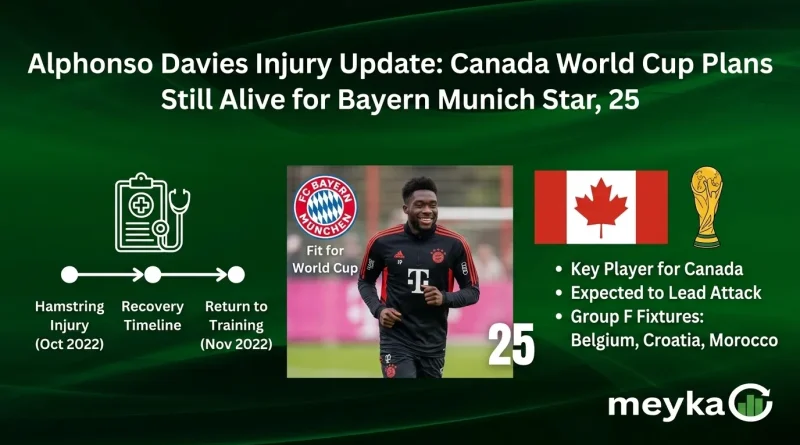 Alphonso Davies Injury Update: Canada World Cup Plans Still Alive for Bayern Munich Star, 25