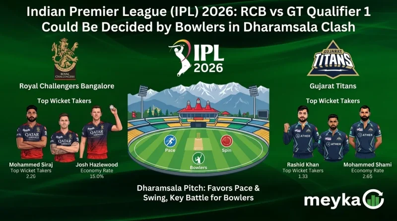 Indian Premier League (IPL) 2026: RCB vs GT Qualifier 1 Could Be Decided by Bowlers in Dharamsala Clash