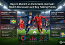 Bayern Munich vs Paris Saint-Germain: Match Discussion and Key Talking Points