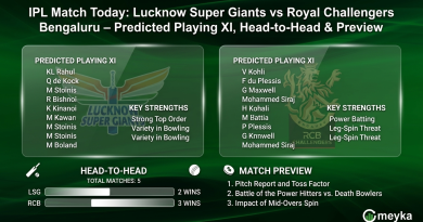 IPL Match Today: Lucknow Super Giants vs Royal Challengers Bengaluru – Predicted Playing XI, Head-to-Head & Preview