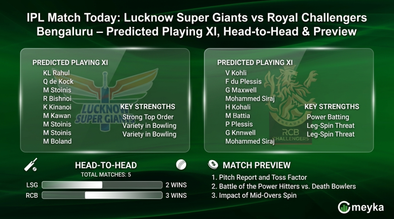 IPL Match Today: Lucknow Super Giants vs Royal Challengers Bengaluru – Predicted Playing XI, Head-to-Head & Preview