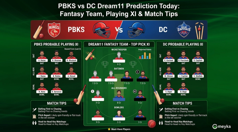 PBKS vs DC Dream11 Prediction Today: Fantasy Team, Playing XI & Match Tips