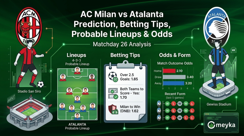 AC Milan vs Atalanta Prediction, Betting Tips, Probable Lineups & Odds