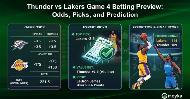 Thunder vs Lakers Game 4 Betting Preview: Odds, Picks and Prediction
