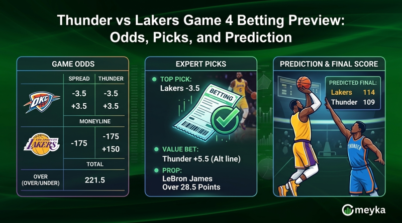 Thunder vs Lakers Game 4 Betting Preview: Odds, Picks and Prediction