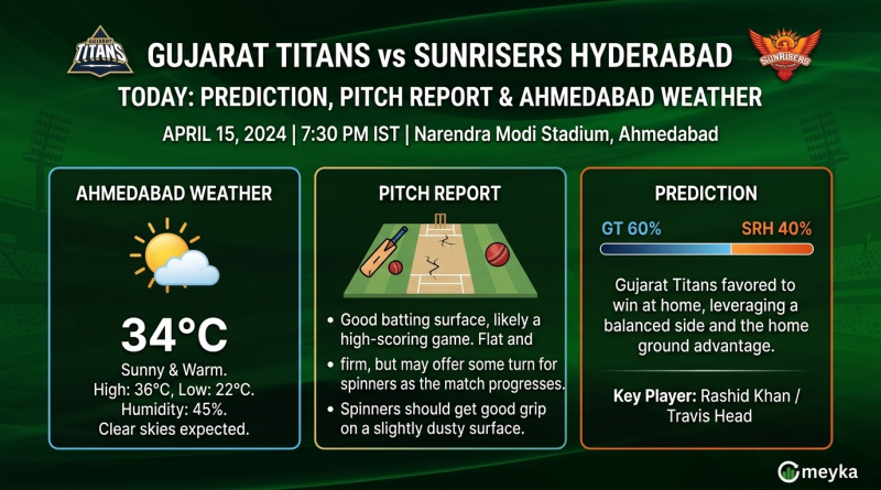 Gujarat Titans vs Sunrisers Hyderabad Today: Prediction, Pitch Report & Ahmedabad Weather