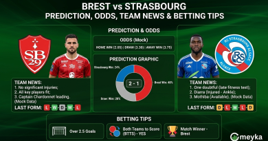 Brest vs Strasbourg Prediction, Odds, Team News & Betting Tips