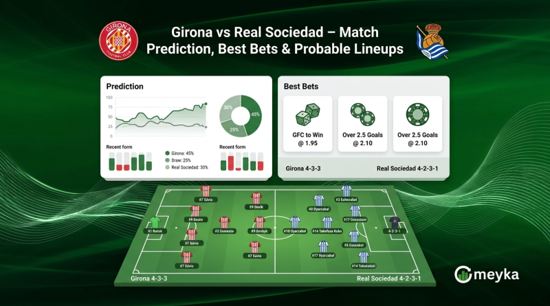 Girona vs Real Sociedad – Match Prediction, Best Bets & Probable Lineups