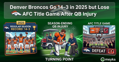 Denver Broncos Go 14–3 in 2025 but Lose AFC Title Game After QB Injury