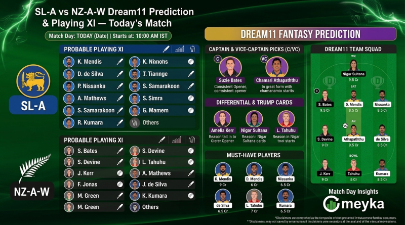 SL-A vs NZ-A-W Dream11 Prediction & Playing XI – Today’s Match