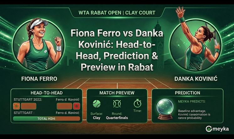 Fiona Ferro vs Danka Kovinić: Head-to-Head, Prediction & Match Preview in Rabat
