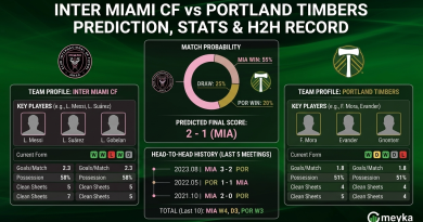 Inter Miami CF vs Portland Timbers Prediction, Stats & H2H Record