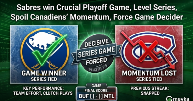 Sabres win Game 6 in NHL Playoffs, spoil Canadiens momentum, force Game 7
