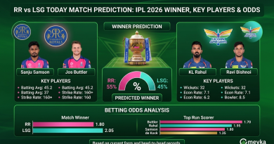 RR vs LSG Today Match Prediction: IPL 2026 Winner, Key Players & Odds