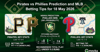 Pirates vs Phillies Prediction and MLB Betting Tips for 18 May 2026