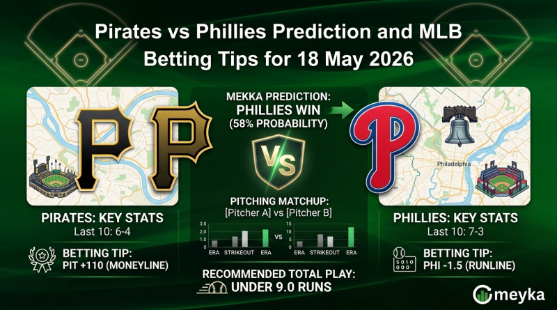 Pirates vs Phillies Prediction and MLB Betting Tips for 18 May 2026