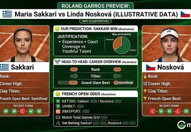 Maria Sakkari vs Linda Nosková Preview: Prediction, Head-to-Head & French Open Odds