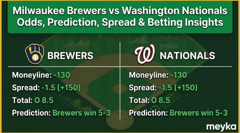 Milwaukee Brewers vs Washington Nationals Odds, Prediction, Spread & Betting Insights