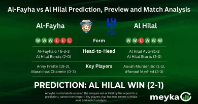Al-Fayha vs Al Hilal Prediction, Preview and Match Analysis