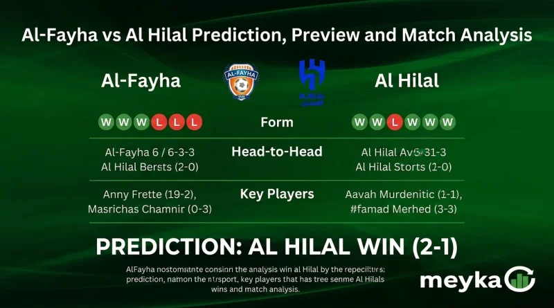 Al-Fayha vs Al Hilal Prediction, Preview and Match Analysis