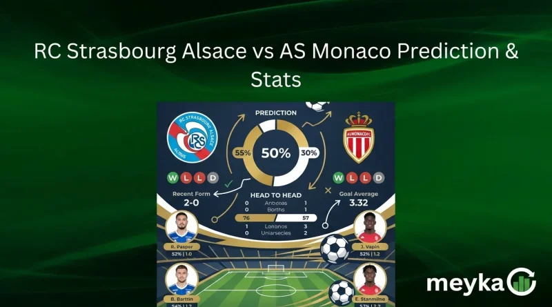 RC Strasbourg Alsace vs AS Monaco Prediction & Stats
