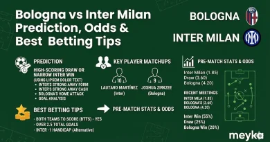 Bologna vs Inter Milan Prediction, Betting Tips, Probable Lineups & Match Preview
