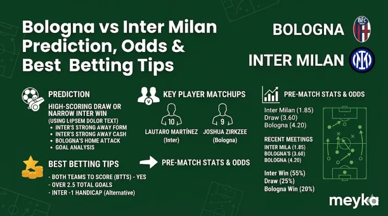 Bologna vs Inter Milan Prediction, Betting Tips, Probable Lineups & Match Preview